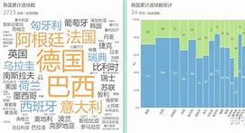 星空体育网页版-包含球场新闻：世界各大洲球队实力对比的词条