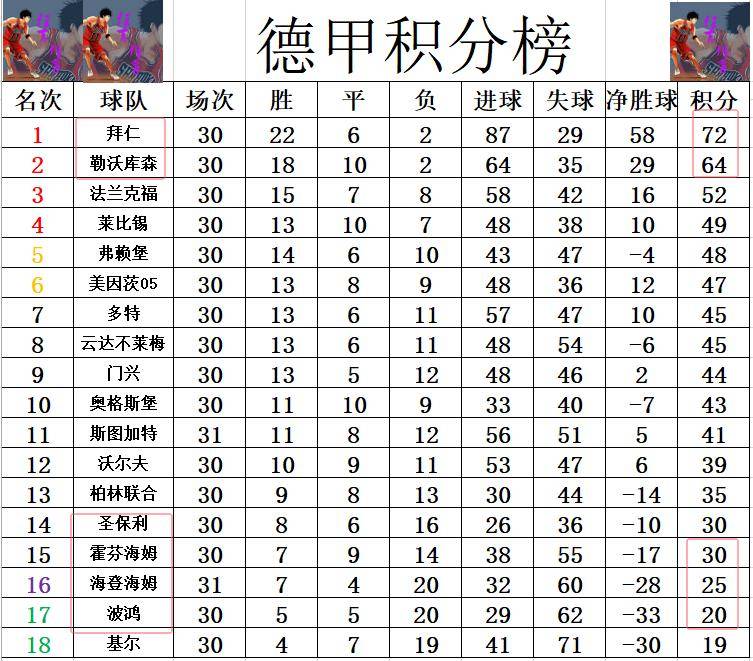霍芬海姆主场战平门兴，继续排名德甲榜首的简单介绍