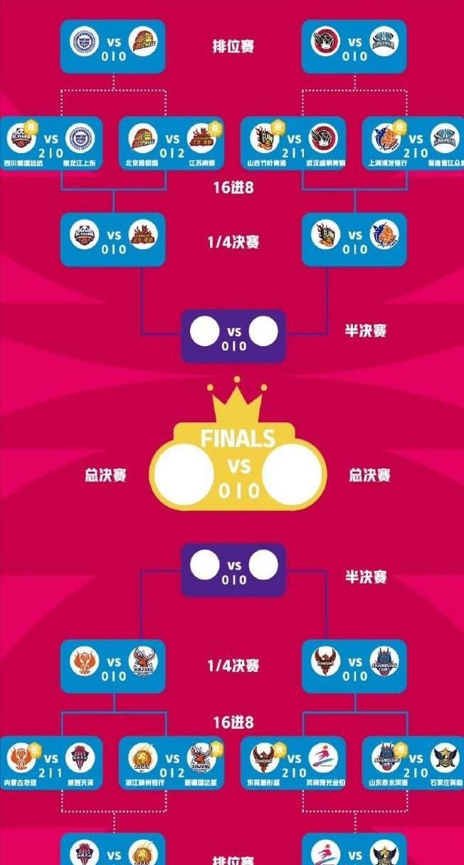 关于鹞子队成功逆转，晋级季后赛次轮的信息